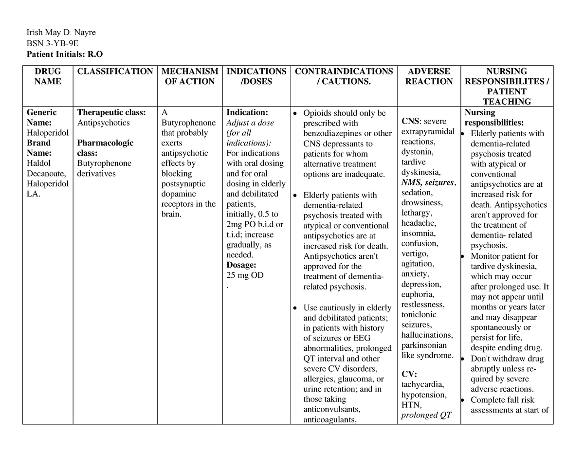 Haloperidol - Health - Irish May D. Nayre BSN 3-YB-9E Patient Initials ...