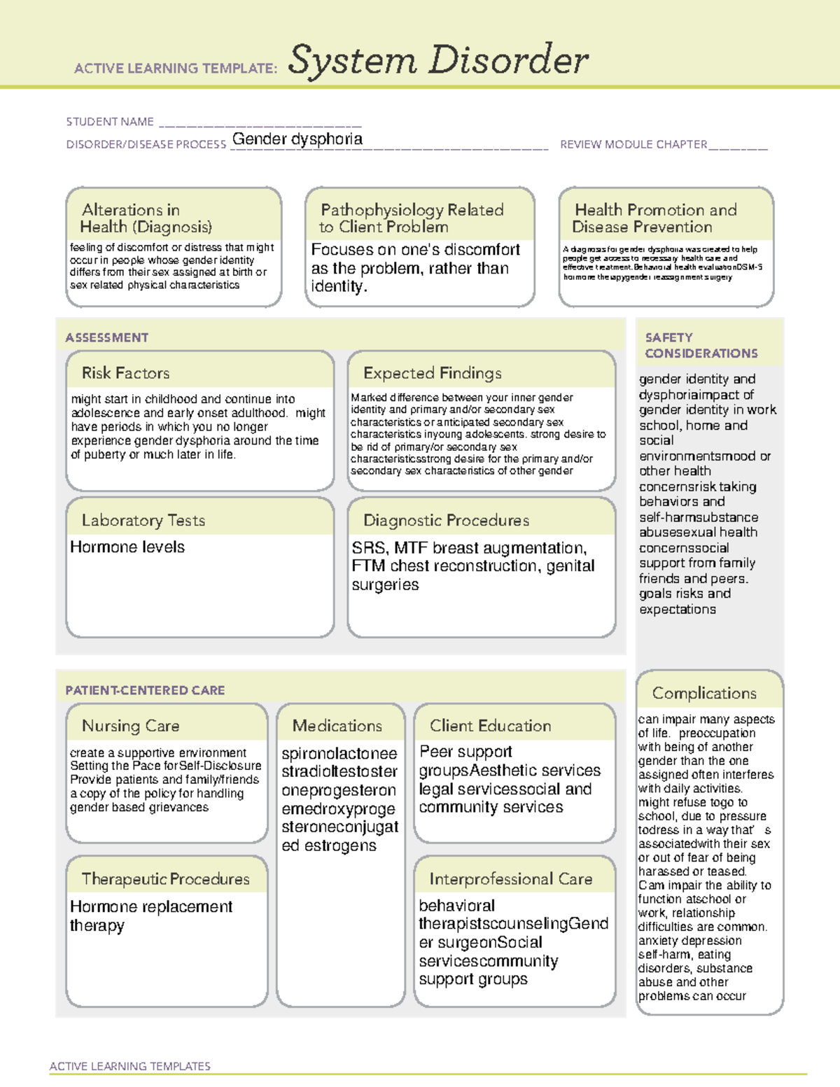 Gender Dysphoria - Exemplar - ACTIVE LEARNING TEMPLATES System Disorder ...