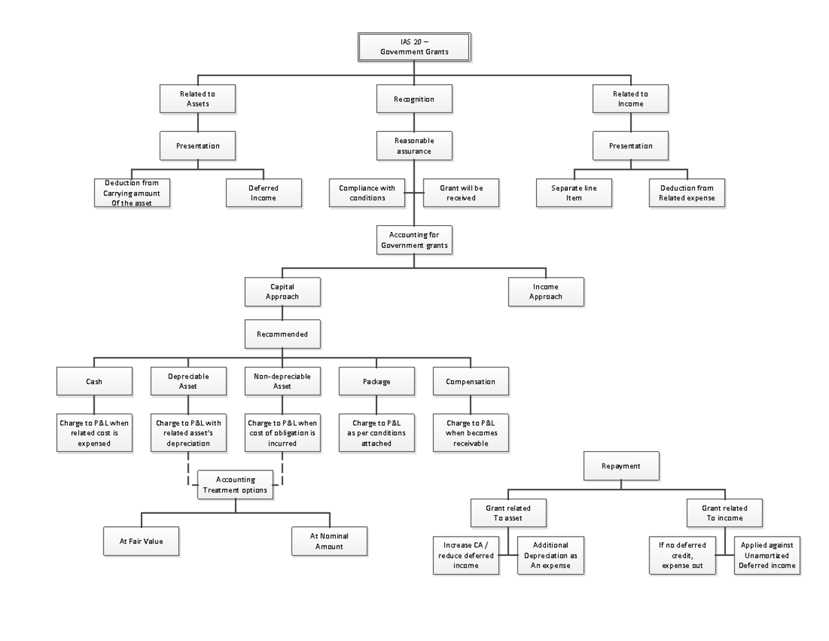 12-capitalization-rules-with-examples-pdf-vocabularyan