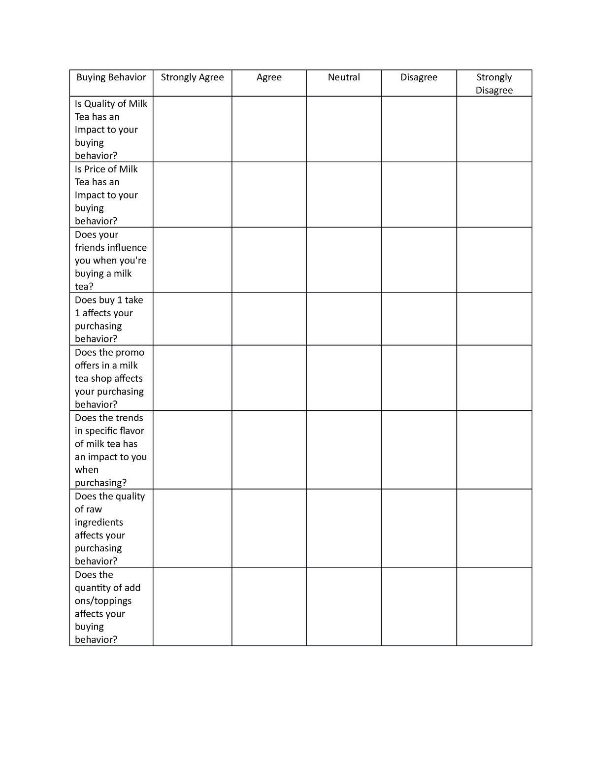 Questionnaire - Buying Behavior Strongly Agree Agree Neutral Disagree ...