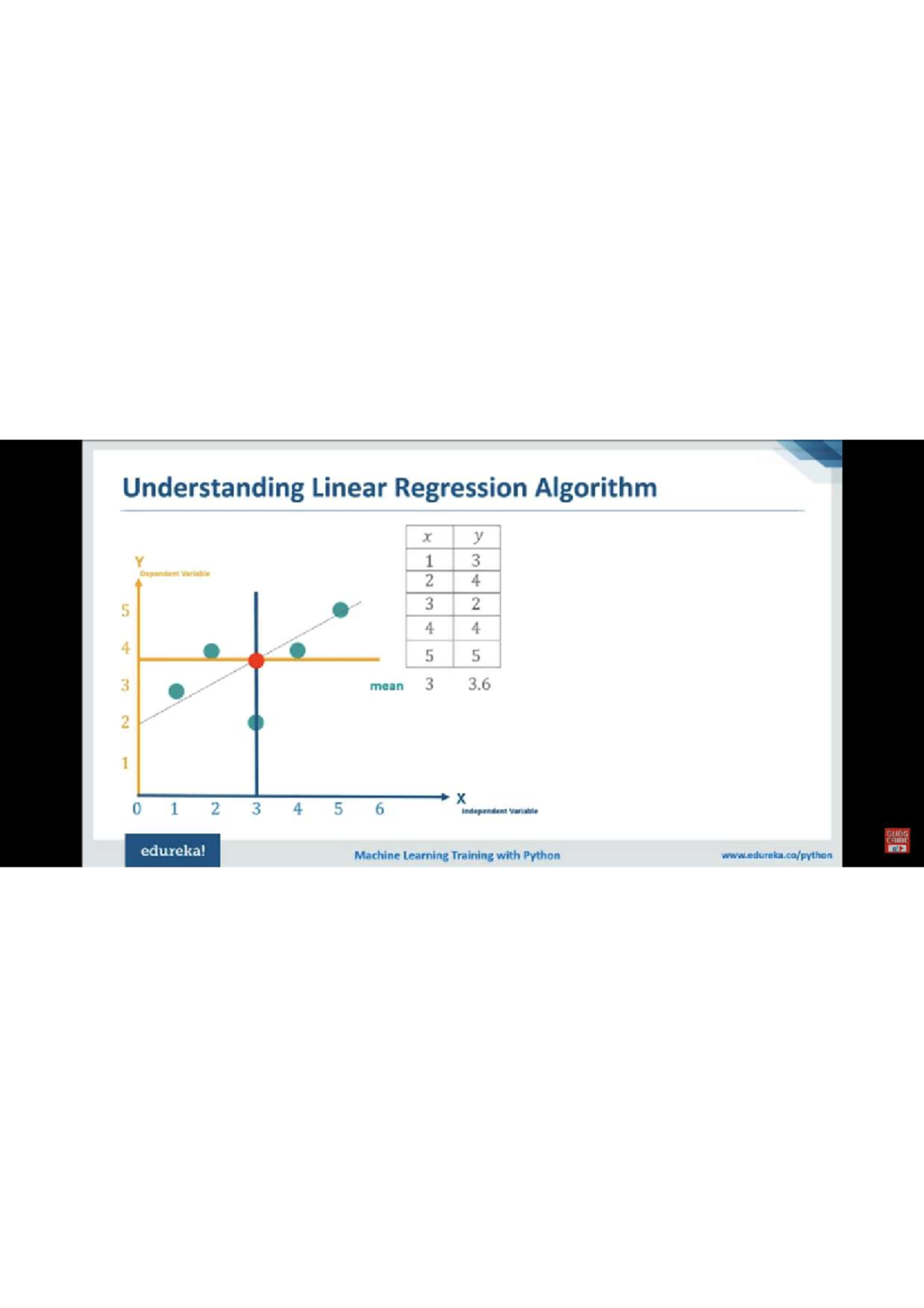 0C5AD58E-FB39-435F-A42C-F3 Abbdb 04A53 - Machine Learning - Studocu