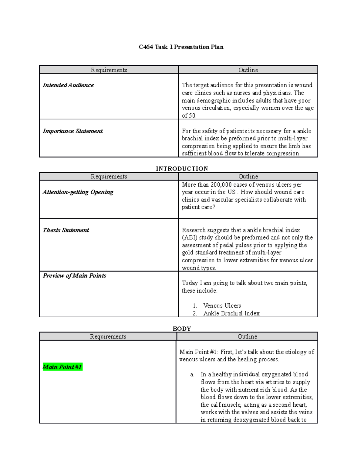 Intro to Communication Task 1 - C464 Task 1 Presentation Plan ...