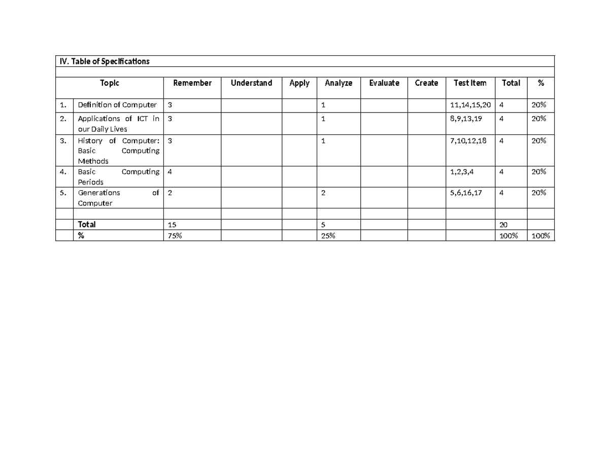 Computer-History-TOS - Bsed Physical Science - IV. Table of ...