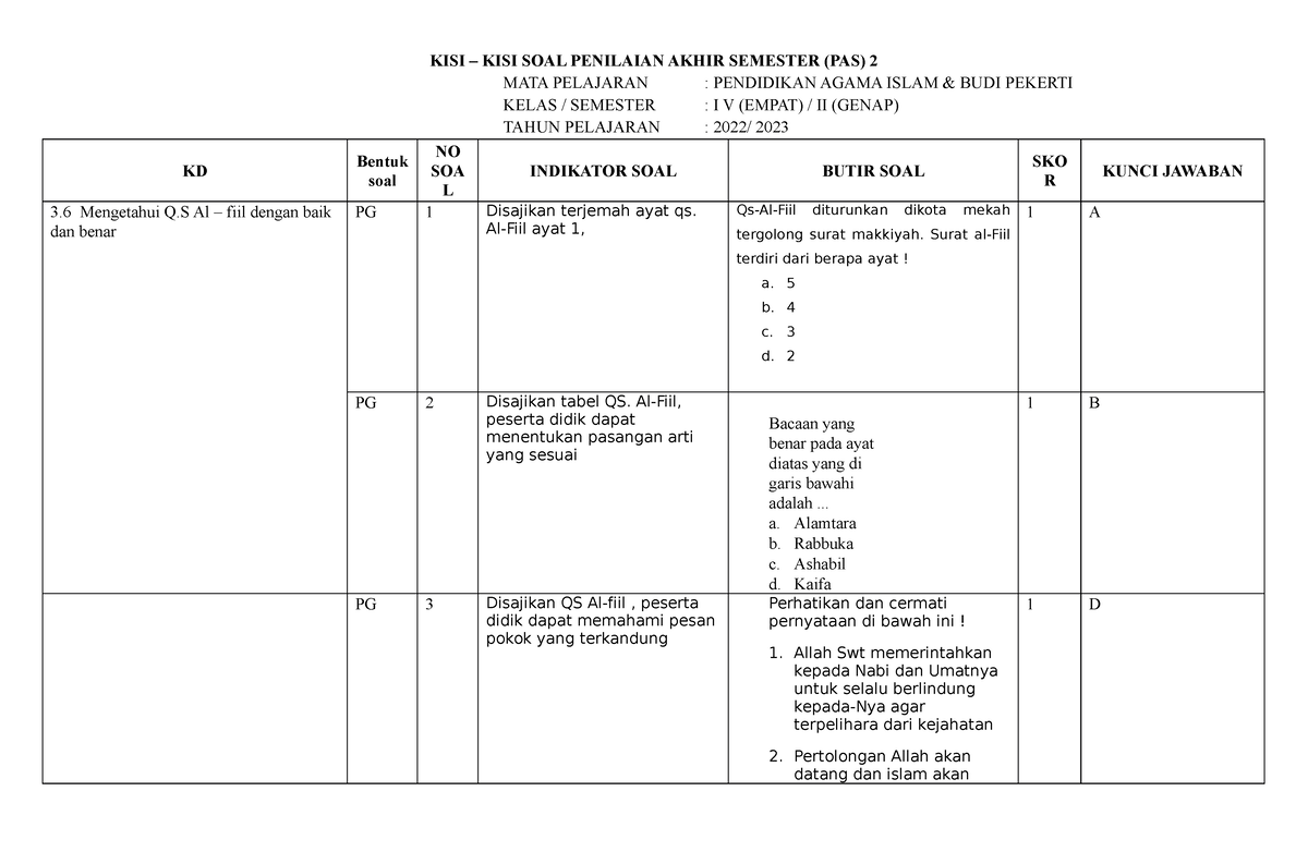 KISI - ASAASS - KISI – KISI SOAL PENILAIAN AKHIR SEMESTER (PAS) 2 MATA ...