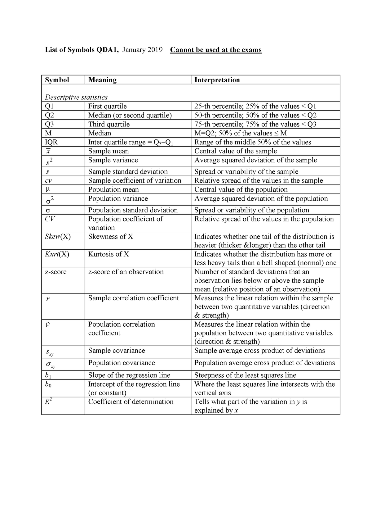 list-of-symbols-qda1-symbol-list-warning-tt-undefined-function