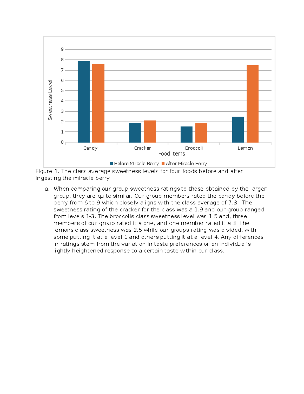 ICI 2 draft - Figure 1. The class average sweetness levels for four ...