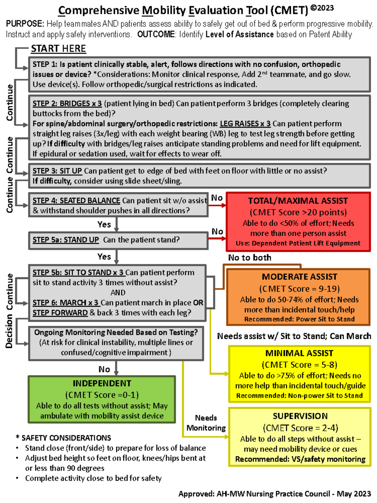 Comprehensive Mobility Evaluation Tool-CMET - STEP 3: SIT UP Can ...