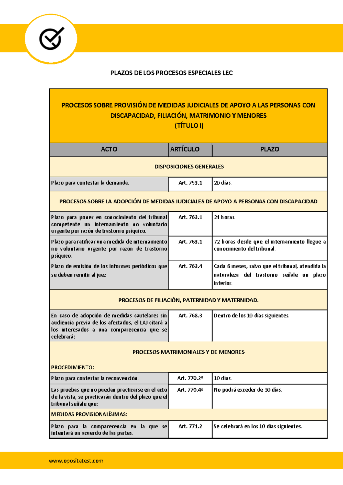 Plazos de los procesos civiles especiales - PROCESOS SOBRE PROVISIÓN DE ...