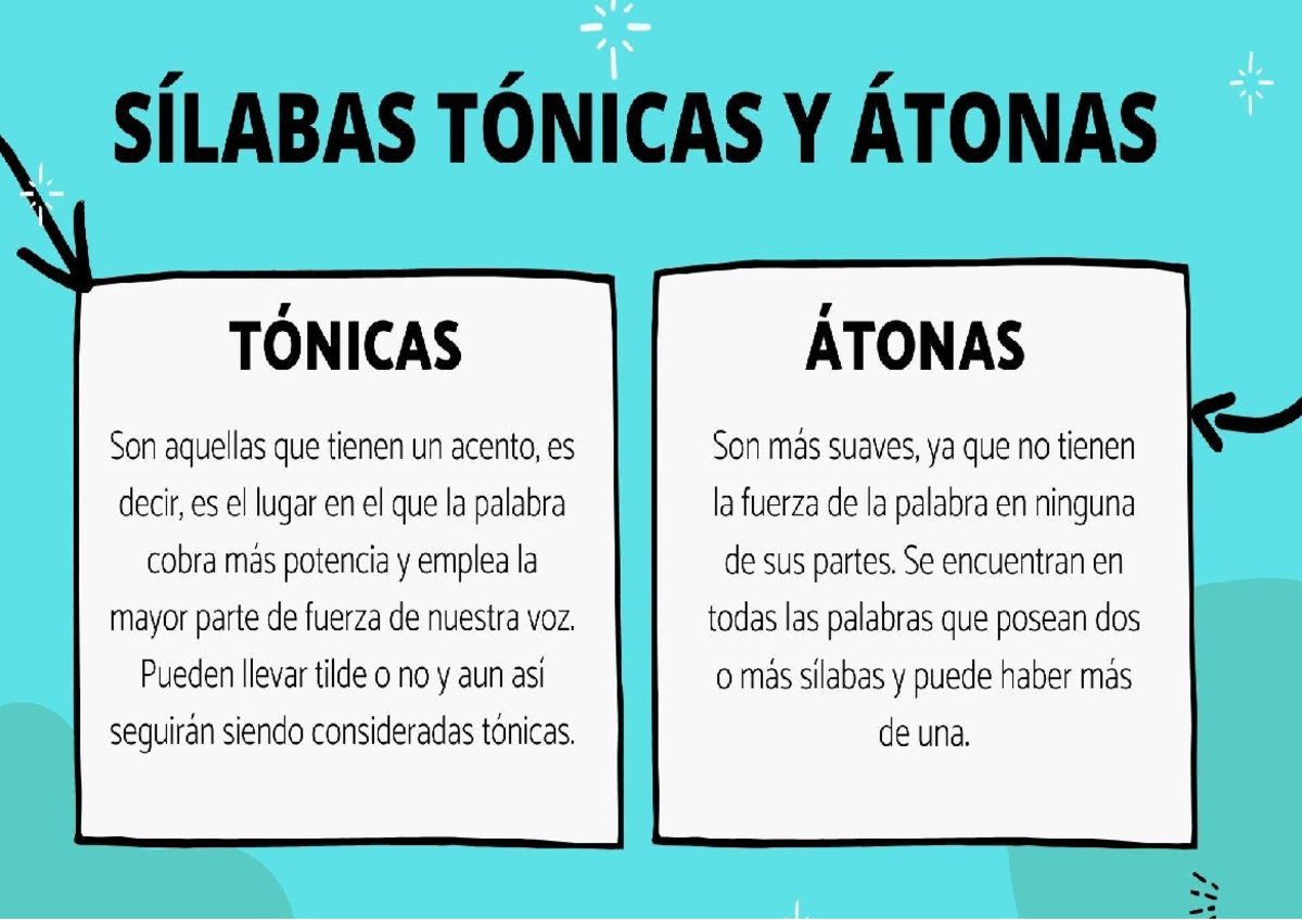 Silabas Atonas Y Tonicas - SÍLABAS TÓNICAS Y ÁTONAS TÓNICAS ÁTONAS Son ...