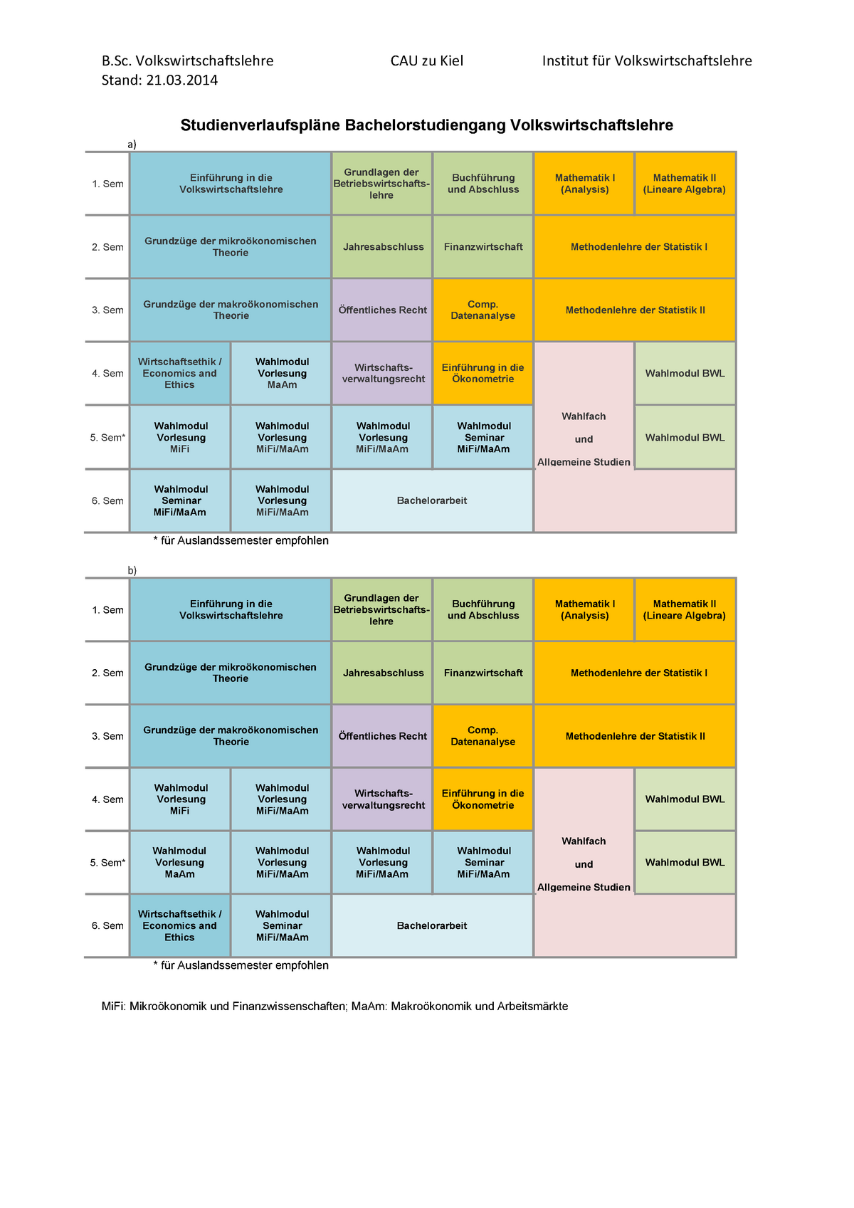 Studienverlaufsplan BSc VWL - B. Sc. Volkswirtschaftslehre CAU Zu Kiel ...