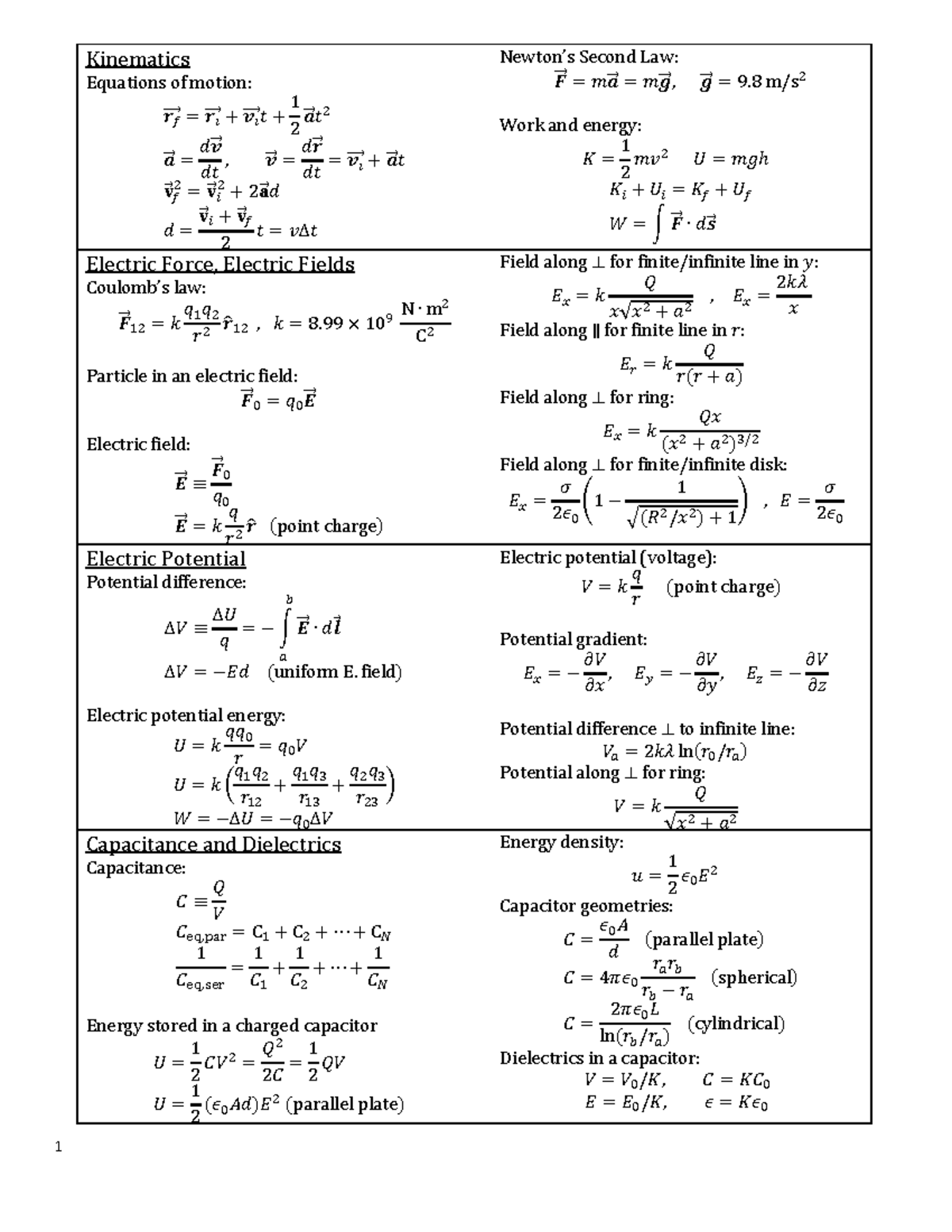 PHY1122 BC 20231 Final equation sheet - Kinematics Equations of motion ...