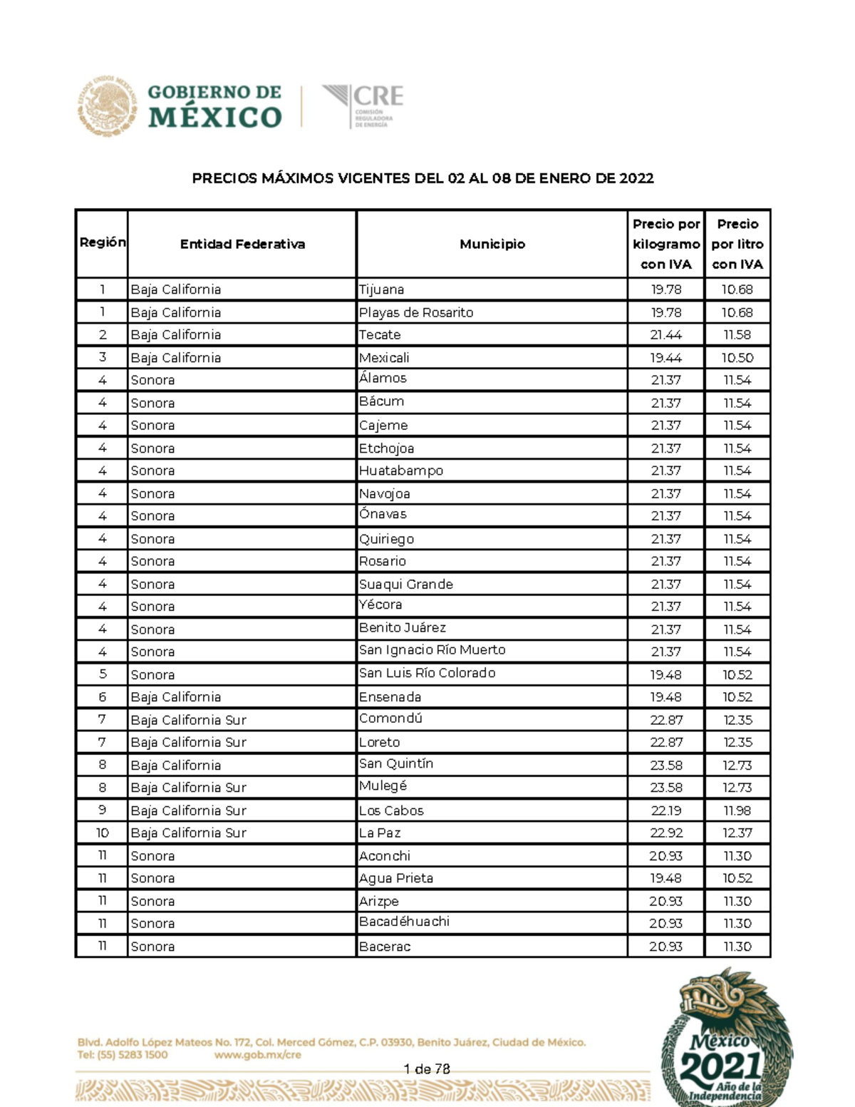 Precios M Ximos Vigentes DEL 02 AL 08 DE Enero DE 2022 - Región Entidad ...