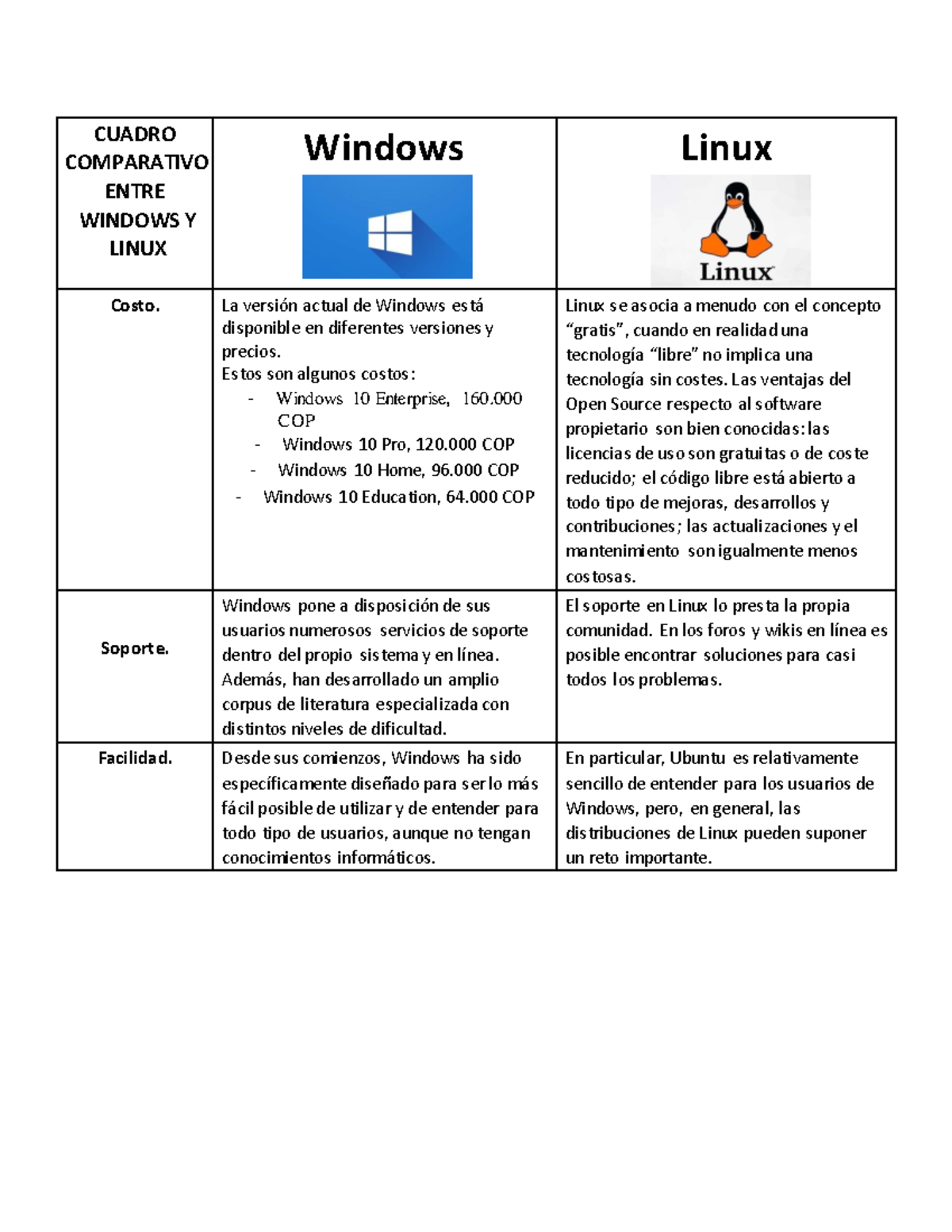 Diferencias Entre Windows Y Linux Batalla De Windows Vs Linux Hot Sex Picture 3614