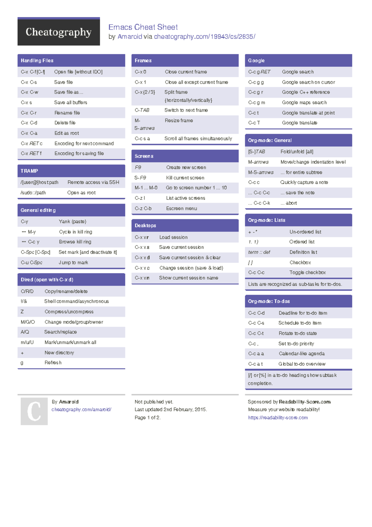 Computer Sciences for emerging technology - Emacs Cheat Sheet by ...