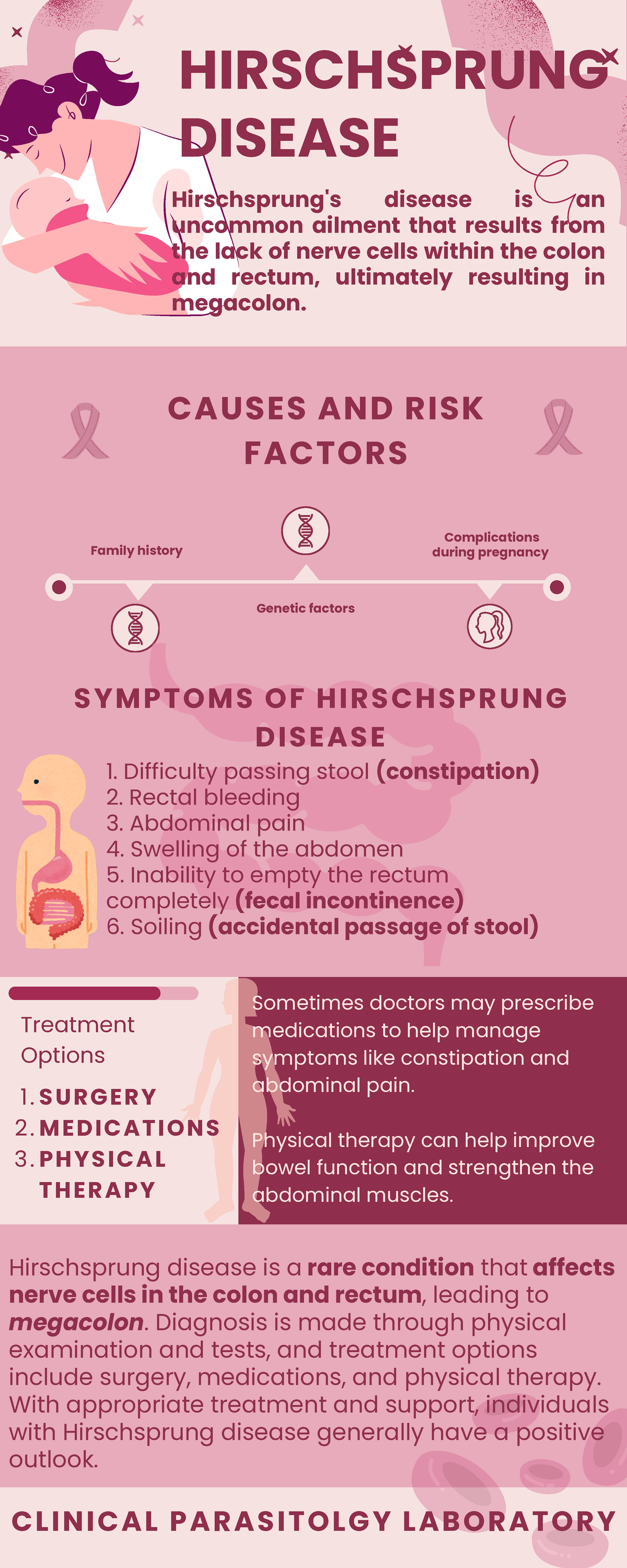 Hirschsprung Disease - HIRSCHSPRUNG DISEASE CAUSES AND RISK FACTORS 1 ...