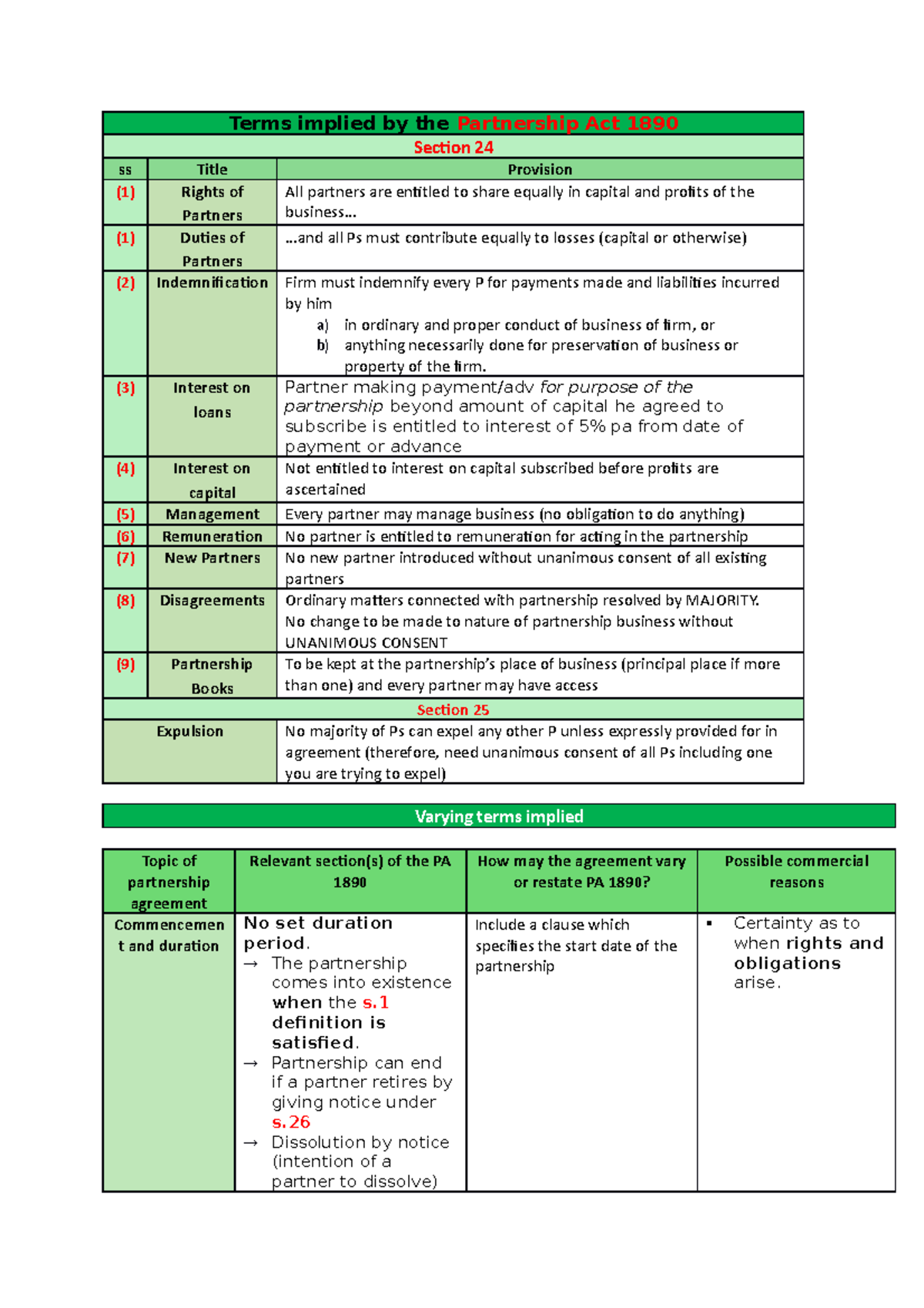 PART 1 Terms Implied By The Partnership Act 1890 Terms Implied By The   Thumb 1200 1698 