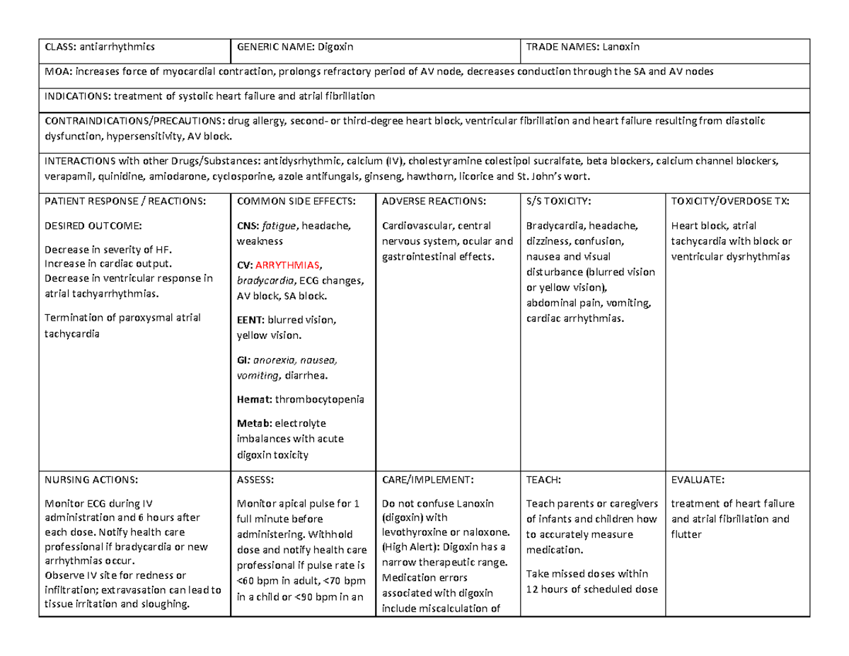 Digoxin - INTERACTIONS with other Drugs/Substances: antidysrhythmic ...