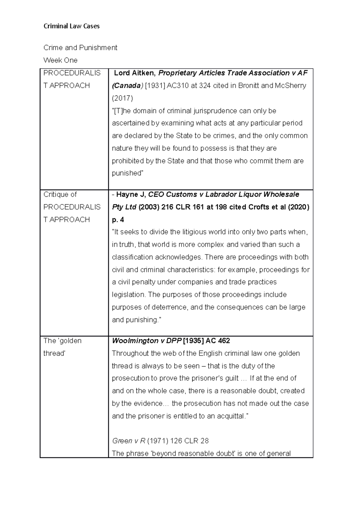 Ciminal law case law - week 1 to five case notes - Crime and Punishment ...