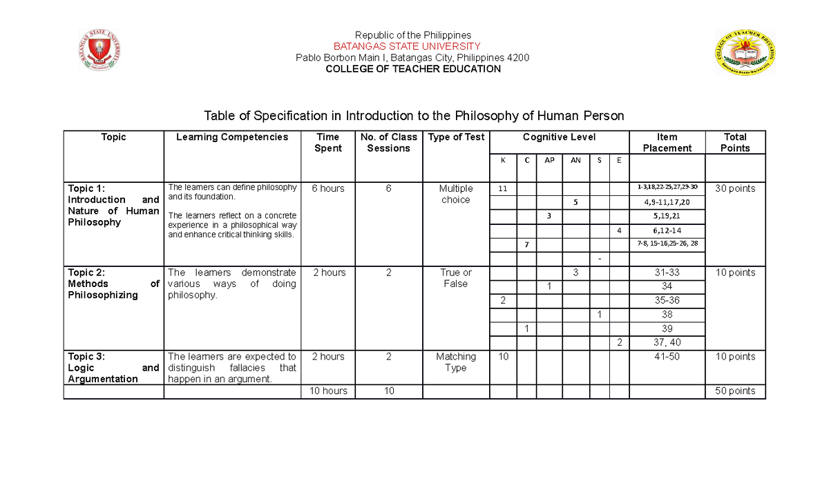 Table of Specification for BSED Social Studies - BSED-Math - BatStateU ...