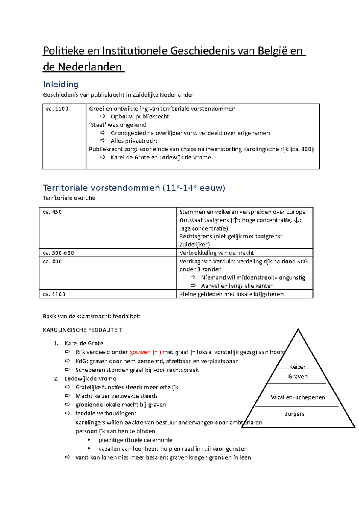 Samenvatting Van Rechtsmethodiek Voor De Tussentijdse Test In November ...