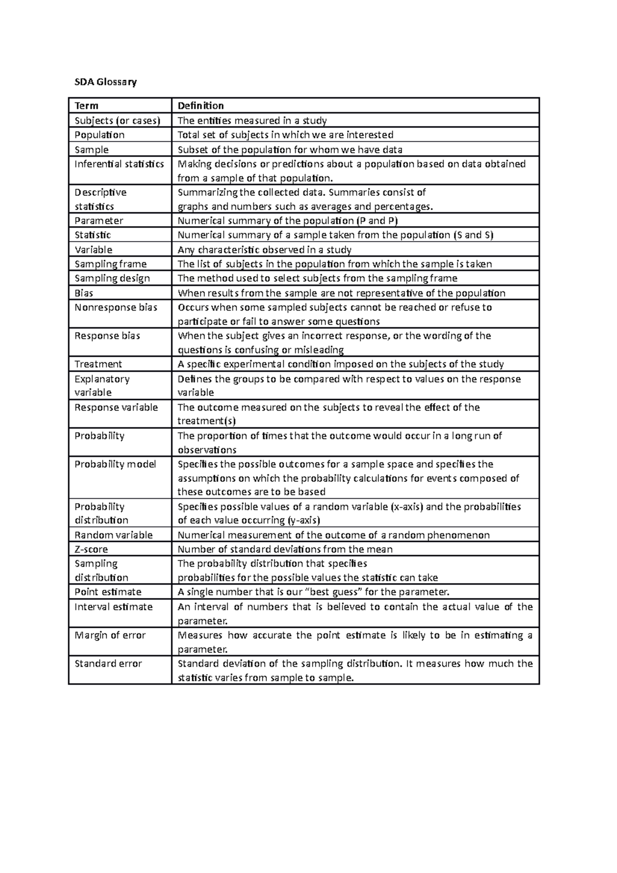 SDA Glossary SDA Glossary Term Definition Subjects (or cases) The