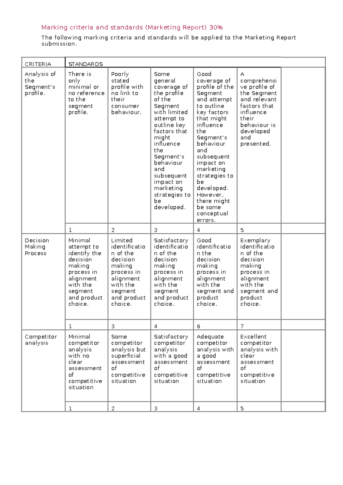 marketing-report-marking-guide-marking-criteria-and-standards