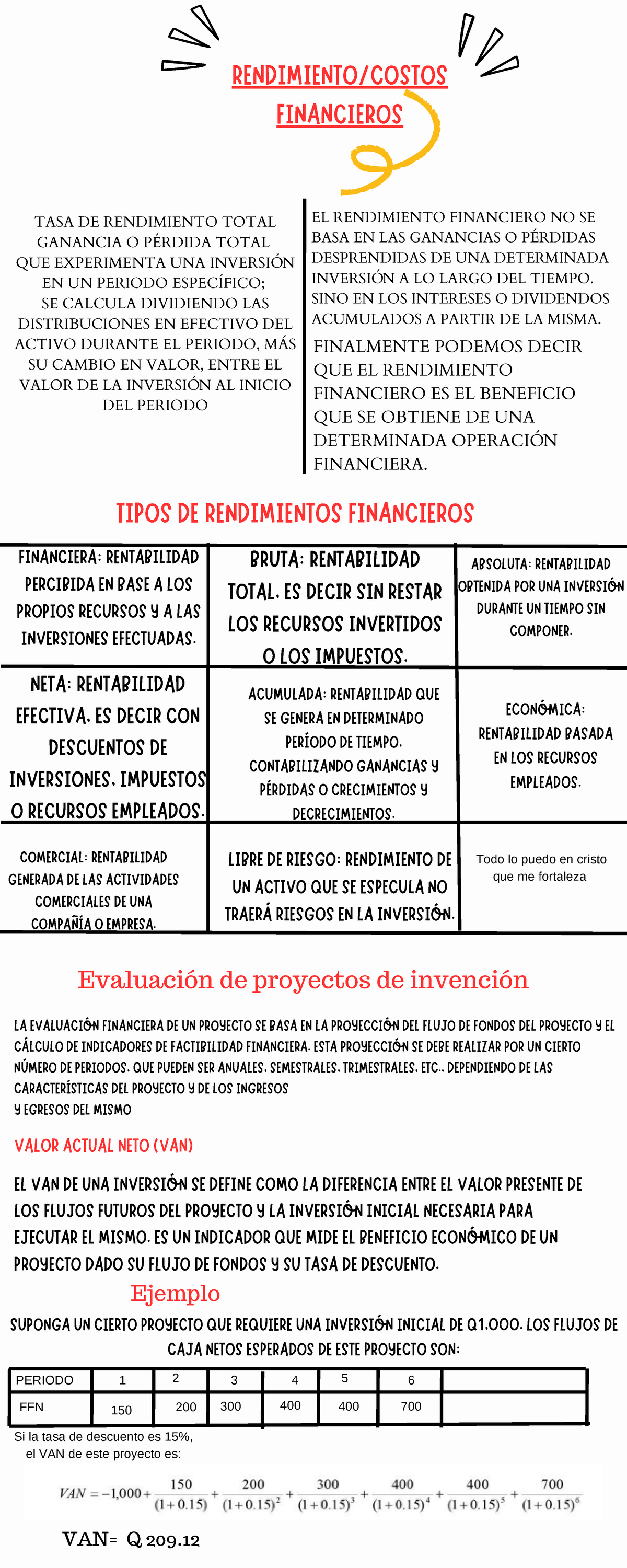 Infografía Pasos para quererse a uno mismo y mejorar la autoestima ...