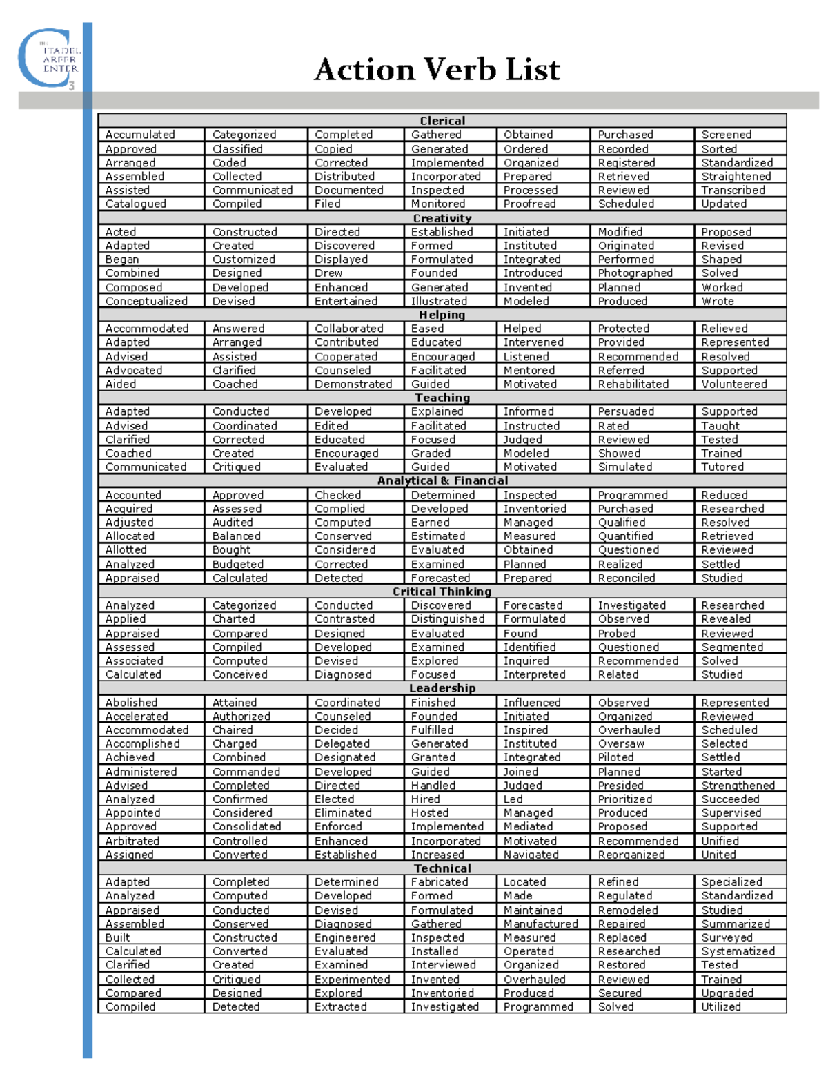 Action verb list economics Action Verb List Clerical Accumulated