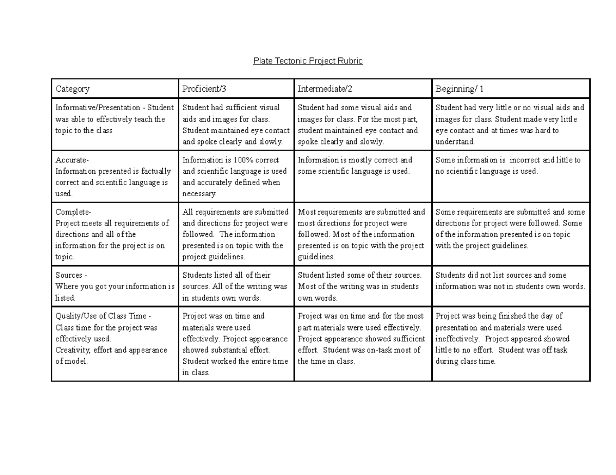 Plate Tectonic Project Rubric-Presentations and Research - Plate ...