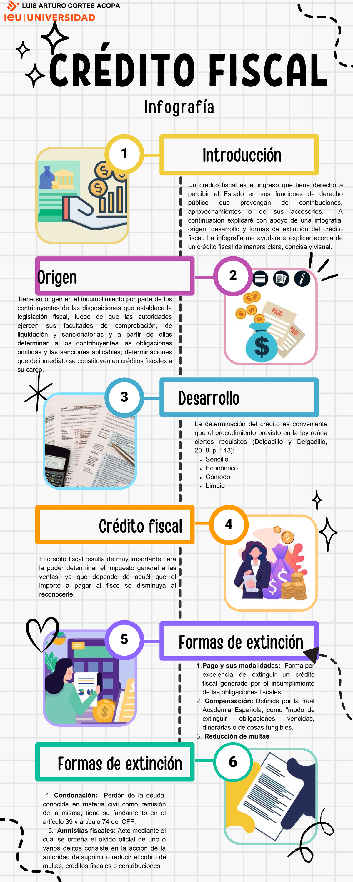 Act. 3 InfografíaCrédito fiscal 6 4 3 1 5 2 Pago y sus modalidades