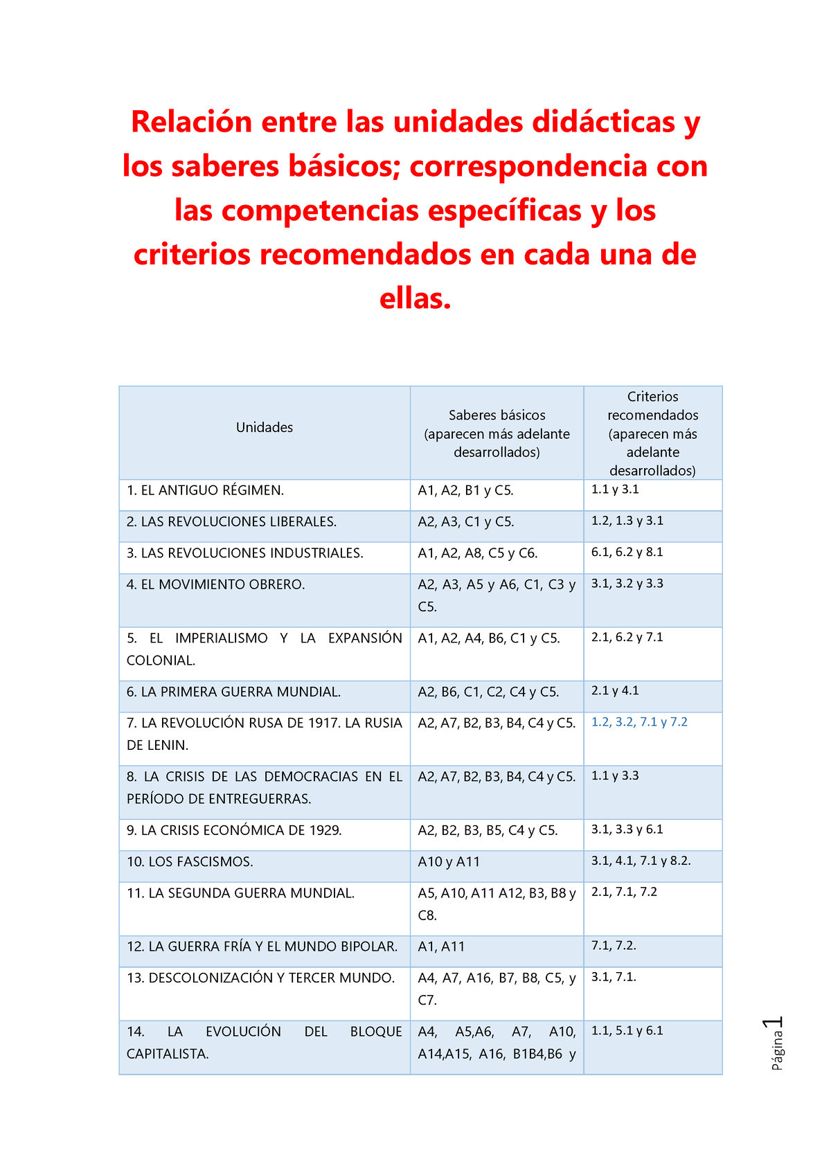 Tabla Unidades Y Saberes Basicos Relaci N Entre Las Unidades Didcticas Y Los Saberes B