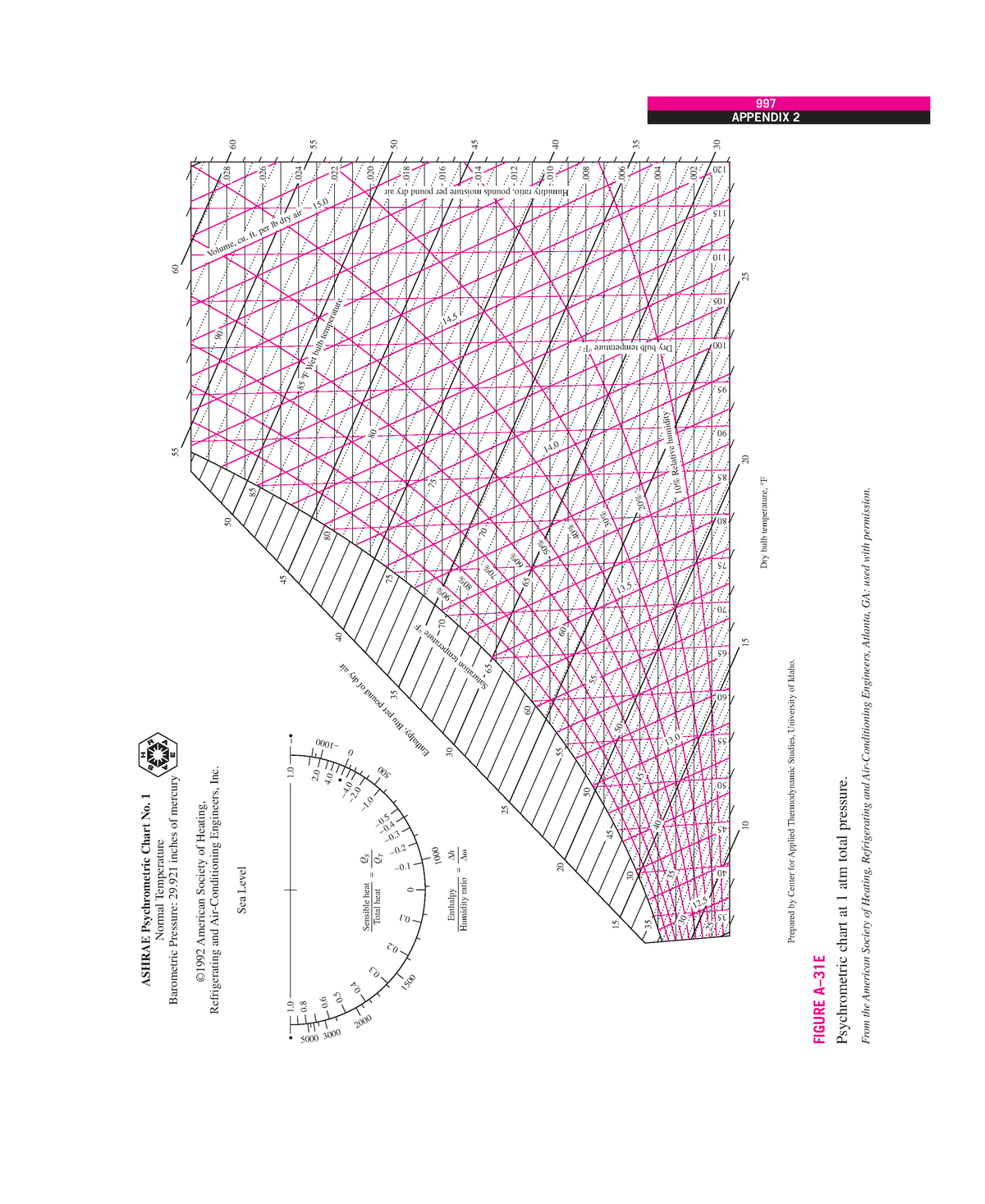 psychrometric-chart-ip-997-appendix-2-ashrae-psychrometric-chart-no