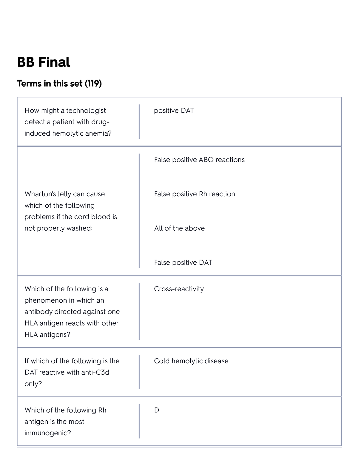 BB Final Flashcards Quizlet - BB Final Terms In This Set (119) How ...