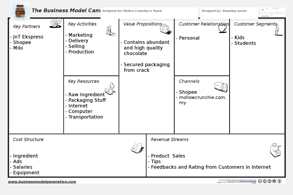 BMC Templates converted by abcdpdf - Iteration: No. The Business Model ...