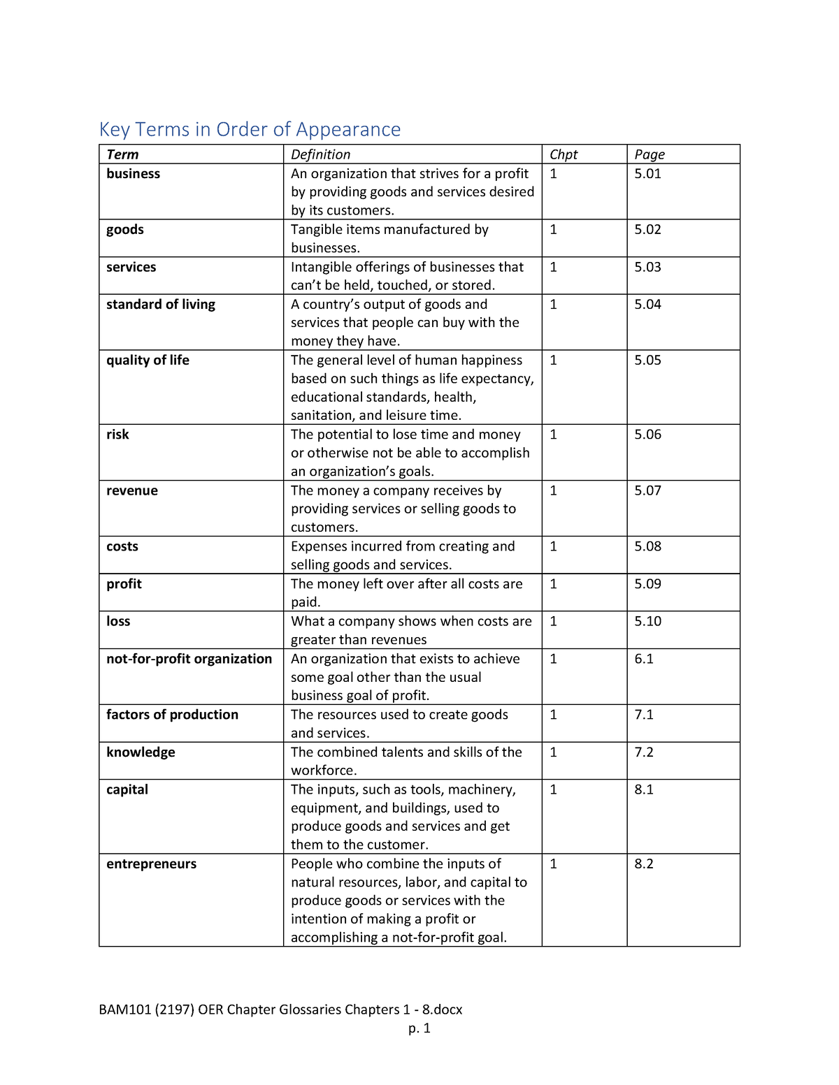 BAM101 Chapter 1 - 8 Glossary - BAM101 (2197) OER Chapter Glossaries ...