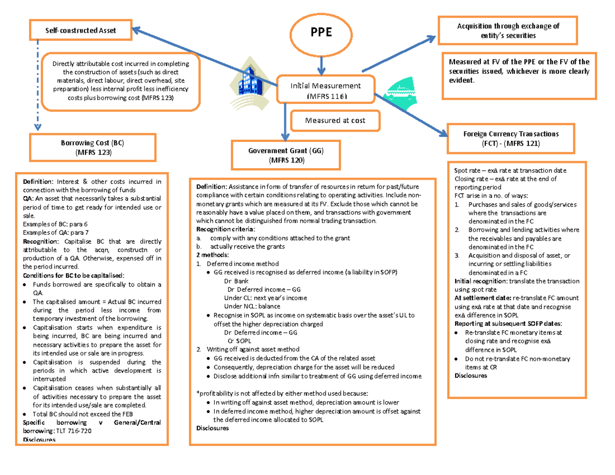 Collaborative problem solving in the classroom picture