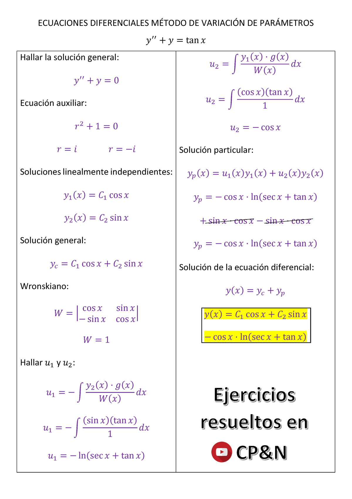 Ecuaciones Diferenciales Método De Variación De Parámetros Ecuaciones