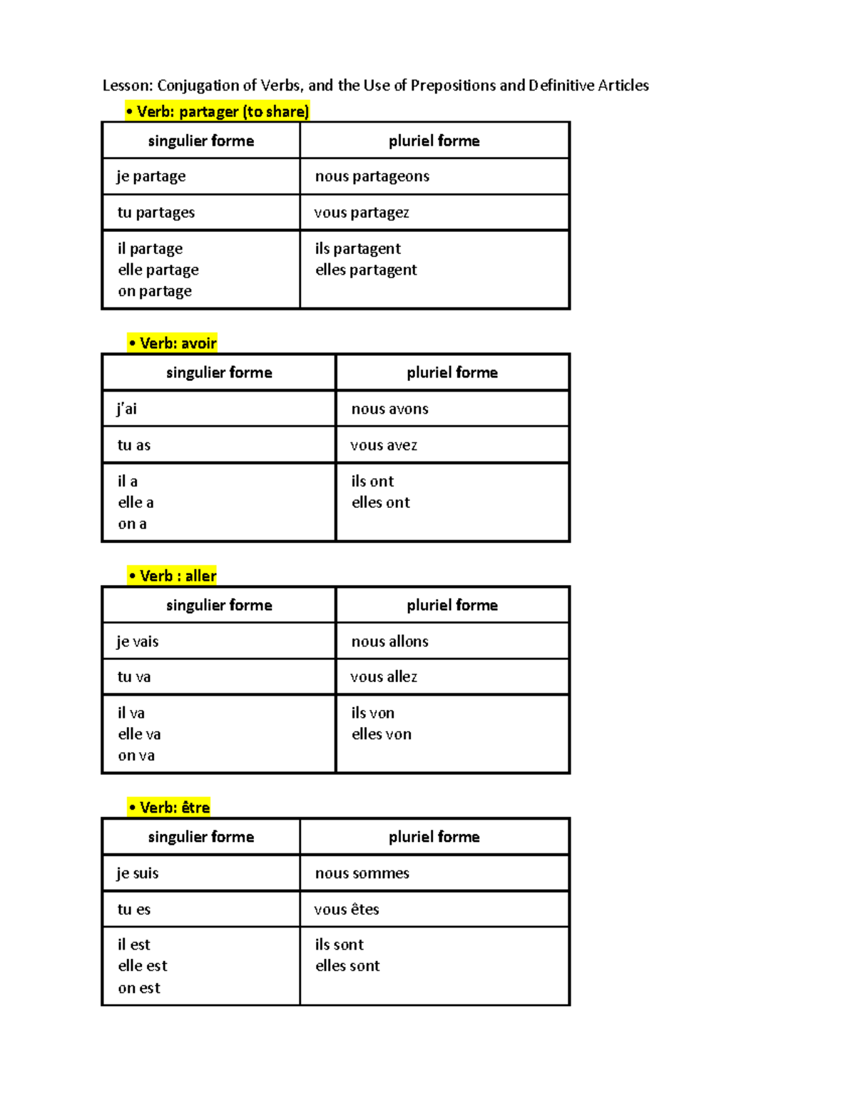 conjugation-of-verbs-and-the-use-of-prepositions-and-definitive