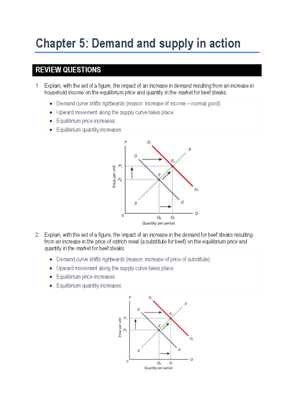 Chapter 5 - NOTES - Chapter 5: Demand and supply in action REVIEW ...