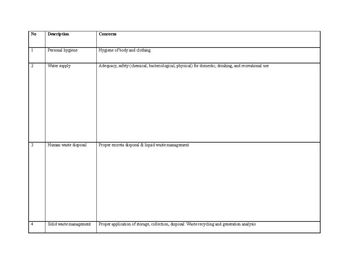 summary lecture note on Environmental health for students Test - No ...