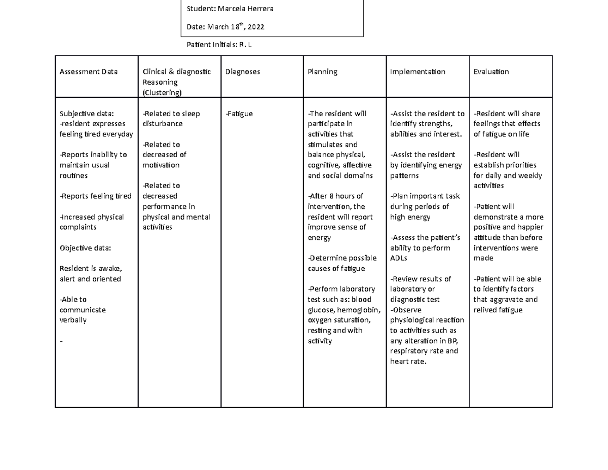 Nursing care plan - Assessment Data Clinical & diagnostic Reasoning ...