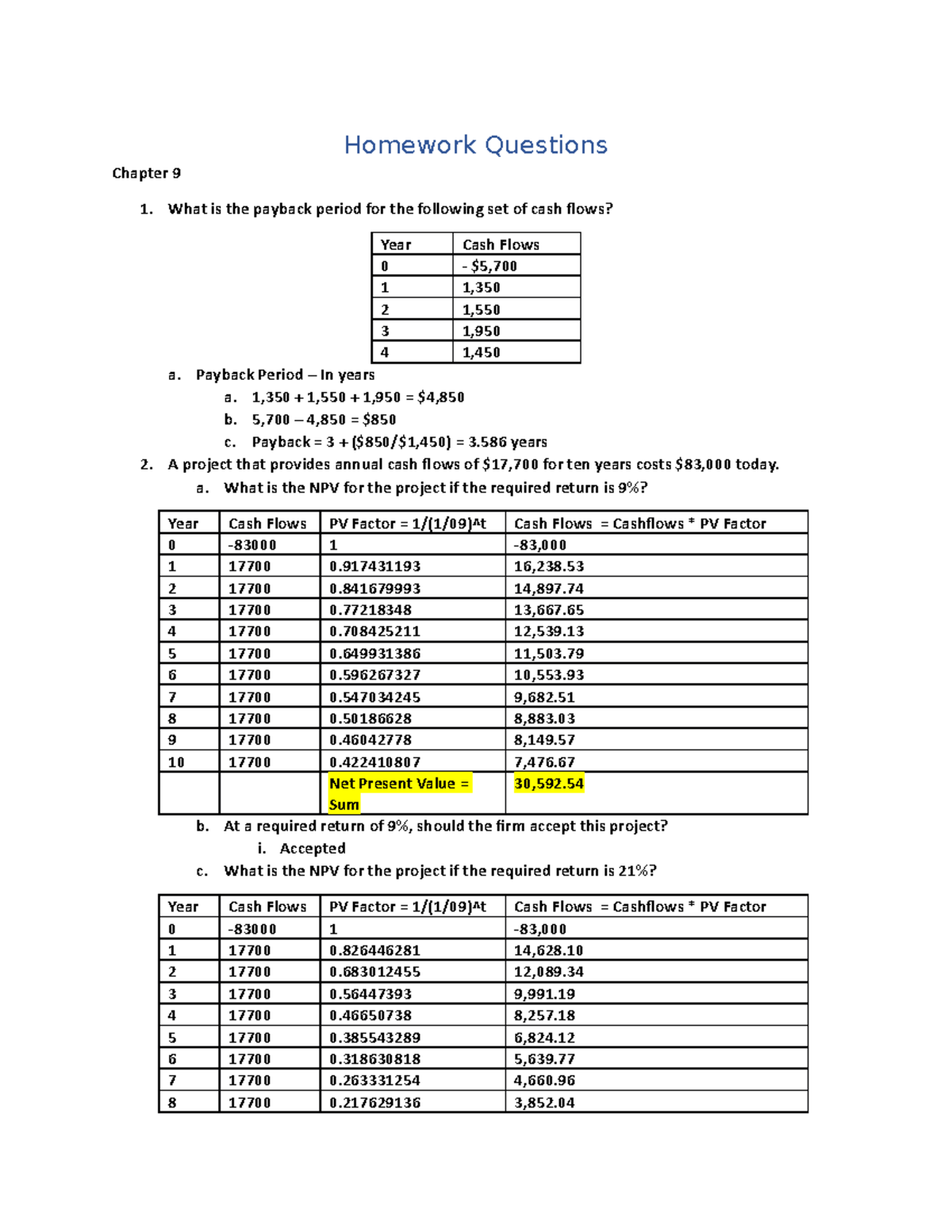Smart Book and Homework Chapters 9,13,14 - Homework Questions Chapter 9 ...