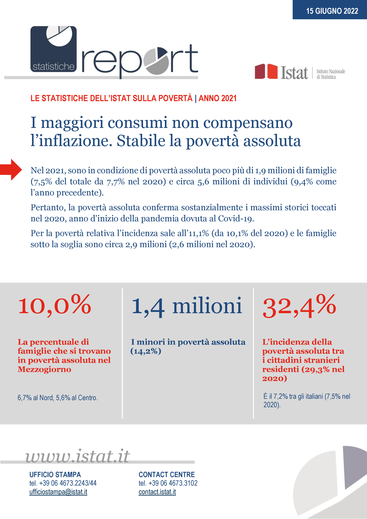 Report Povert Ã 2021 14-06 - 15 GIUGNO 2022 UFFICIO STAMPA Tel. +39 06 ...