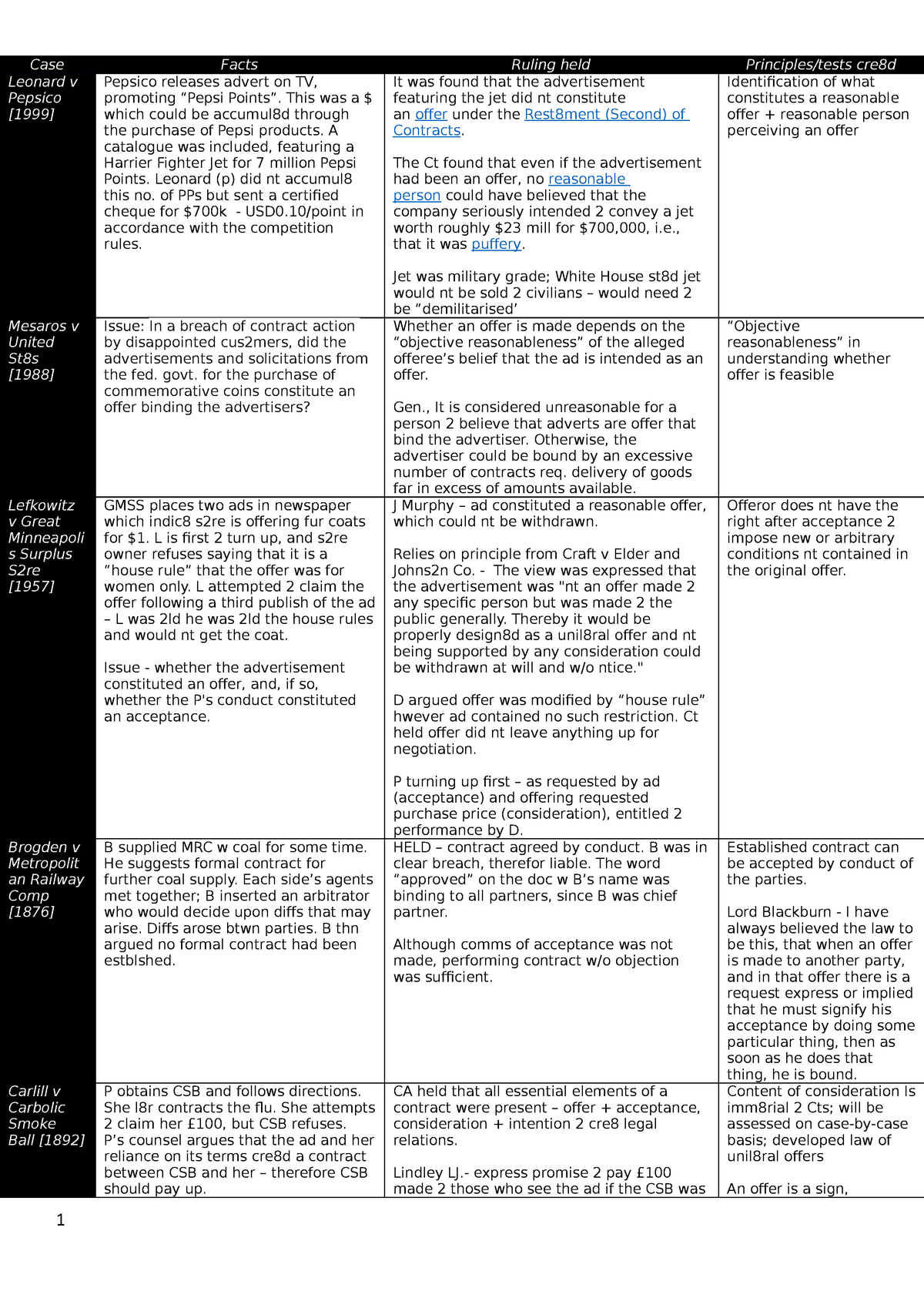 cheat-sheet-mid-year-exam-for-contract-law-first-semester-case