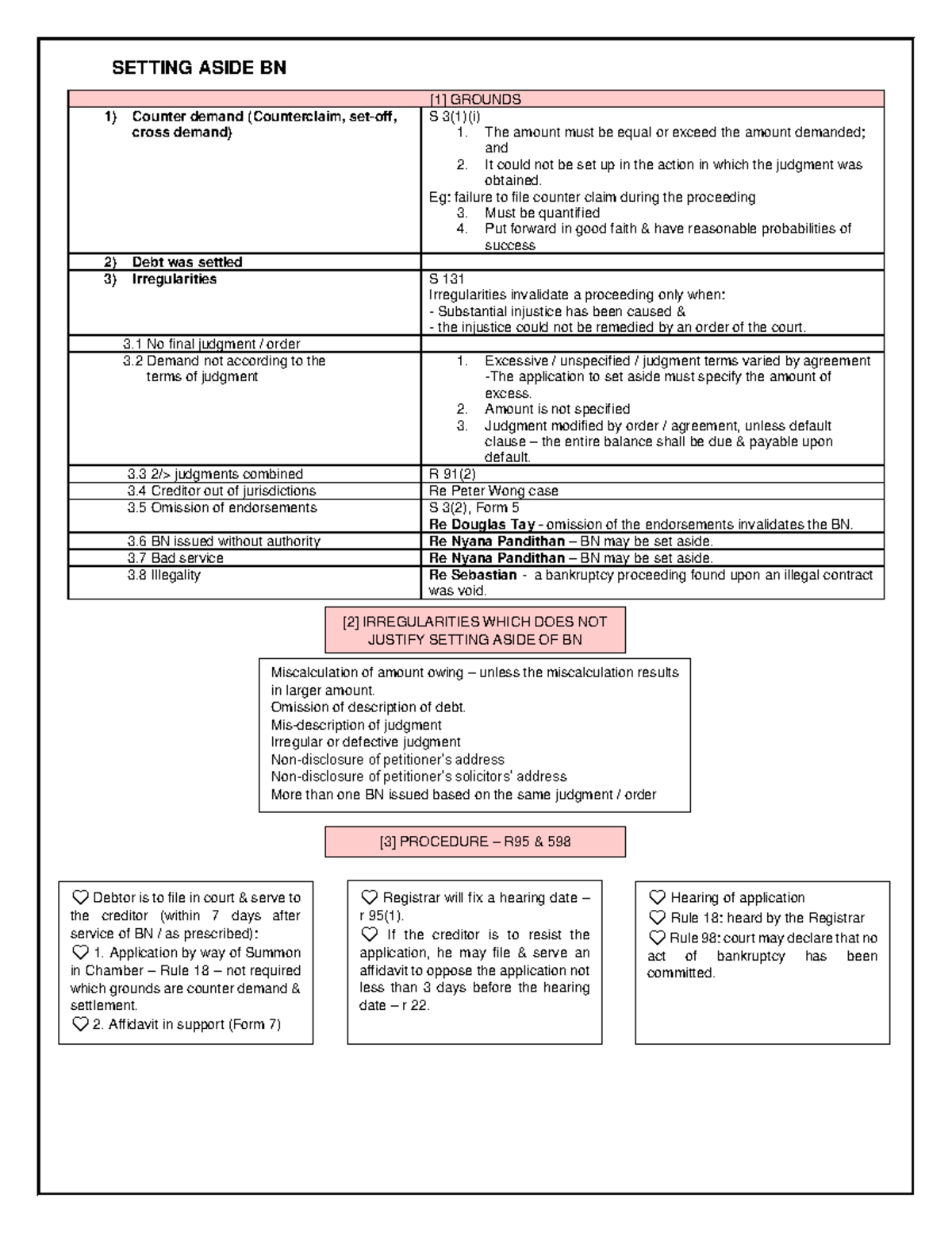 Notes Setting Aside Bankruptcy Notice - SETTING ASIDE BN [1] GROUNDS ...