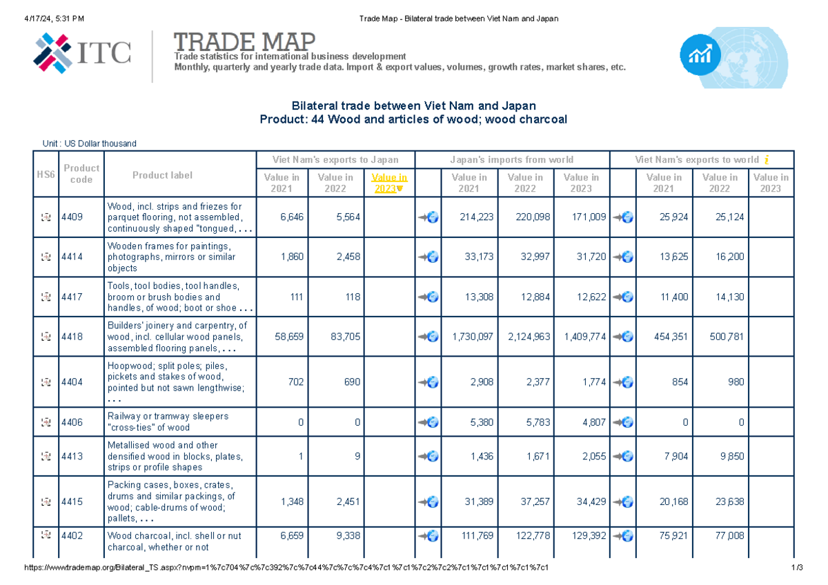helli-dcvbnm-fgvhj-4-17-24-5-31-pm-trade-map-bilateral-trade