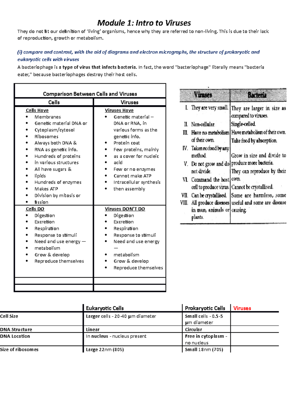 Intro to Viruses - lecture notes - Module 1: Intro to Viruses They do ...