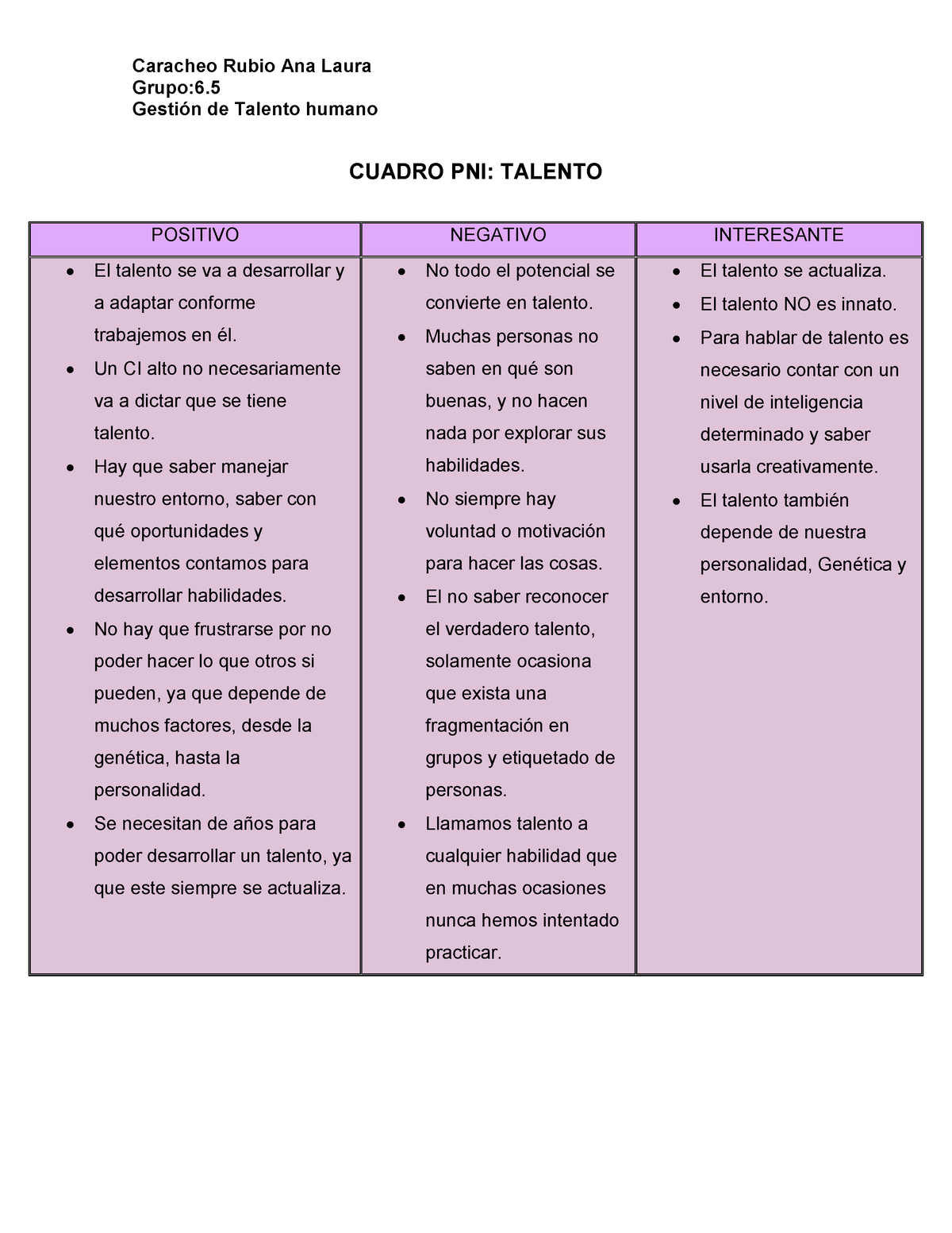 Cuadro Pni Gestion Talento Humano Caracheo Rubio Ana Laura Grupo Gesti N De Talento Humano