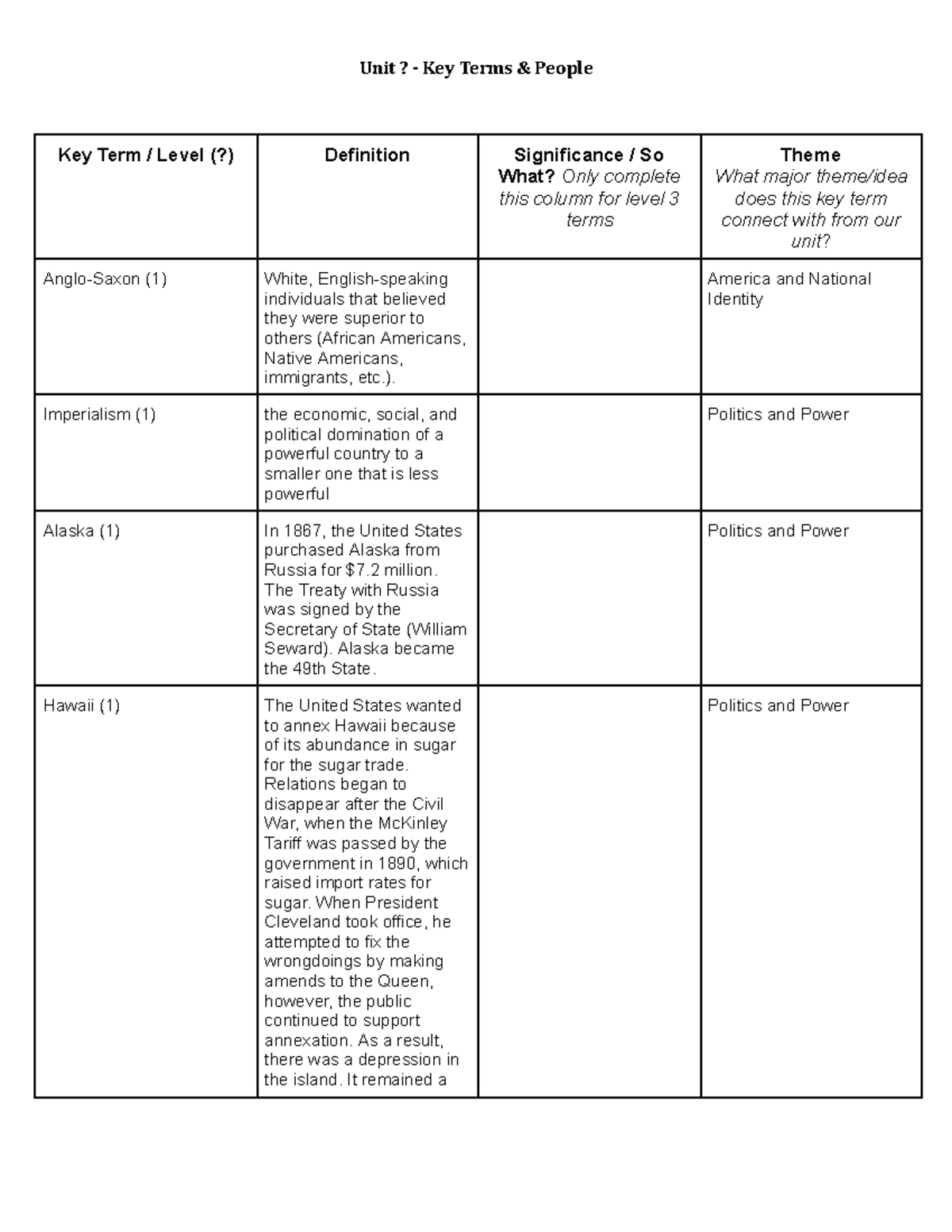 defining-key-terms-graphic-organizer-unit-7-key-term-level