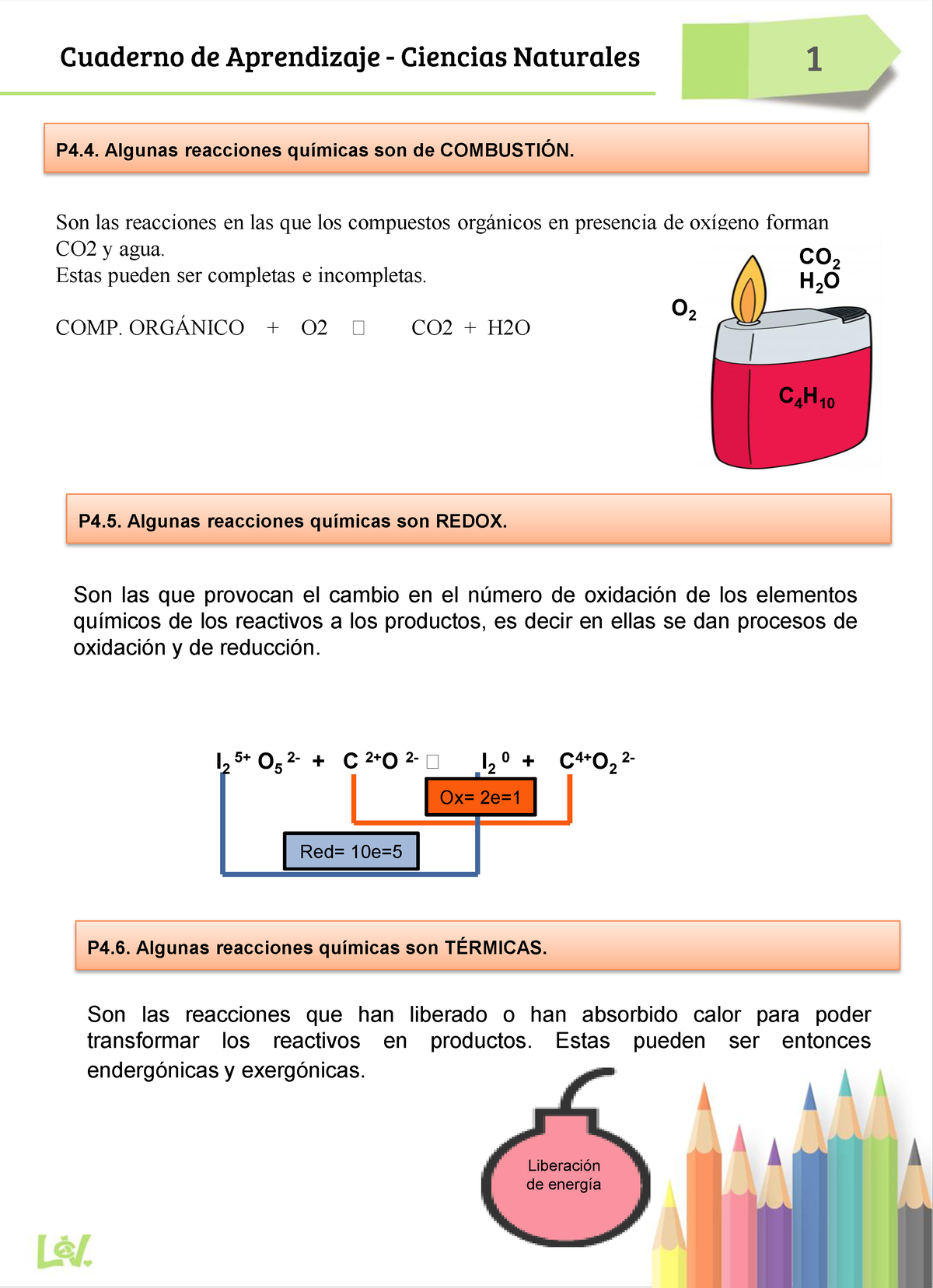 Tipos De Reacciones Químicas - Cuaderno De Aprendizaje - Ciencias ...